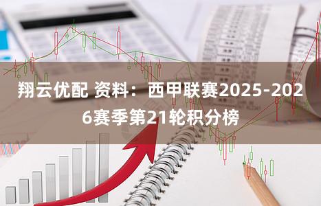 翔云优配 资料：西甲联赛2025-2026赛季第21轮积分榜